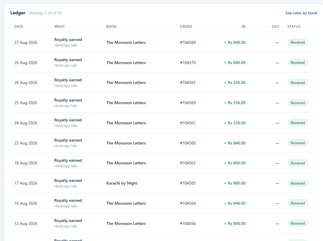 The Royalty Ledger Every Sale Recorded