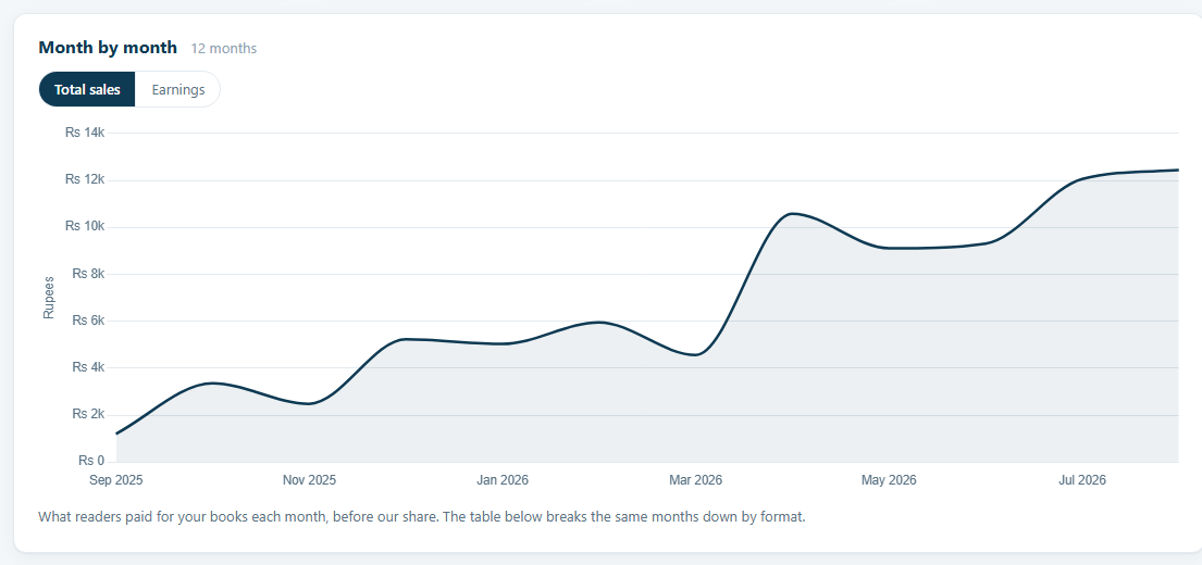 Monthly Sales Graph for Your Book